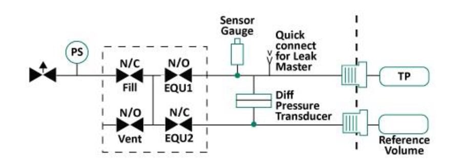 Differential Pressure Decay Testing | Uson LP Leak Testers